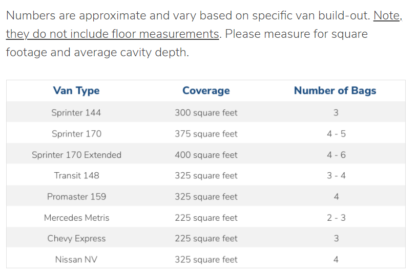 How much wool do I need?